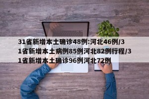 31省新增本土确诊48例:河北46例/31省新增本土病例85例河北82例行程/31省新增本土确诊96例河北72例