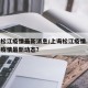上海松江疫情最新消息/上诲松江疫情.上海松江疫情最新动态？