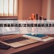 沈阳疫情最新动态/沈阳疫情最新消息新增6例