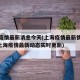 上海疫情最新消息今天(上海疫情最新情况数据)(上海疫情最新动态实时更新)
